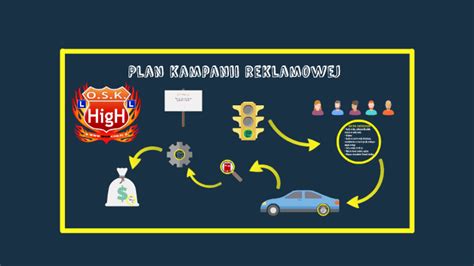 Plan Kampanii Reklamowej By Maja So On Prezi