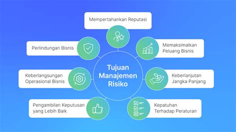 Manajemen Risiko Apa Itu Risk Management Dan Apa Perannya Dalam