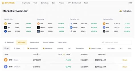 How To Buy Xrp Ripple Beginners Guide Tekedia