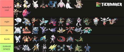 Mega Evolution Tier List By Rosecandyart On Deviantart