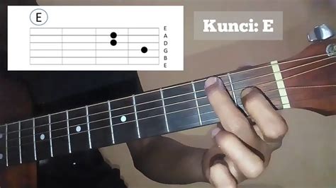 Kunci Gitar Dasar Pemula Kunci E Youtube