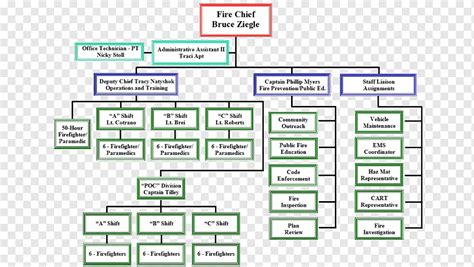 Nike Organizational Structure Chart Sexiz Pix