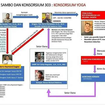 Konsorsium 303 Pdf