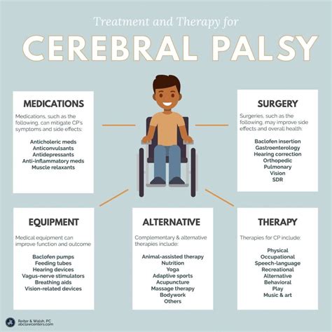 Understanding Cerebral Palsy Causes Symptoms And Treatments Ask