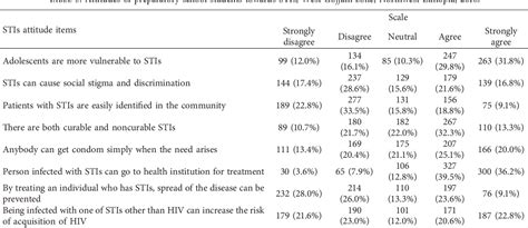 [pdf] Knowledge Attitude And Preventive Practices Towards Sexually