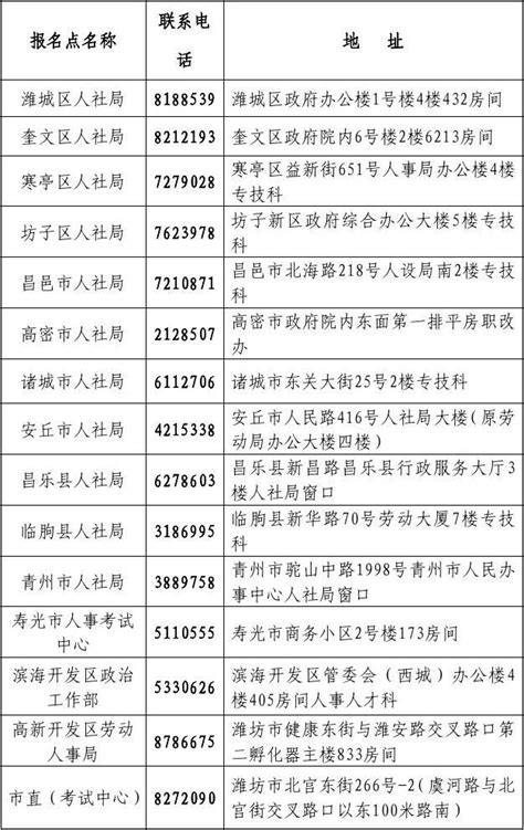 潍坊市人事考试各报名点联系电话及地址word文档在线阅读与下载无忧文档