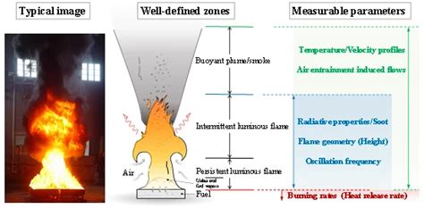 中国科大在progress In Energy And Combustion Science发表池火动力学的长文综述 哔哩哔哩