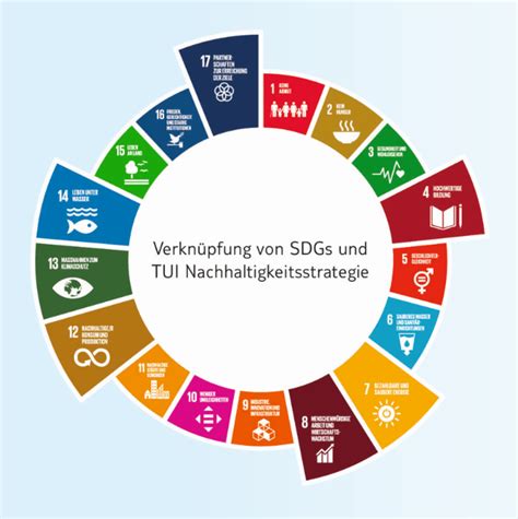 Sustainable Development Goals