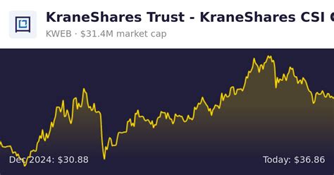 KraneShares Trust - KraneShares CSI China Internet ETF (KWEB)