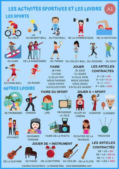 Les Loisirs Et Les Activit S Sportives Les Activit S Sportives Et Les