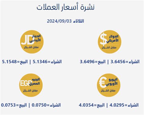 أسعار صرف العملات Pnn