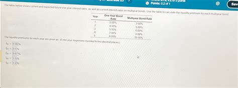 Solved The Table Below Shows Current And Expected Future Chegg