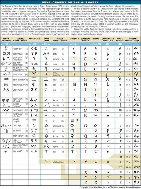 Alphabet Dictionary Definition Alphabet Defined