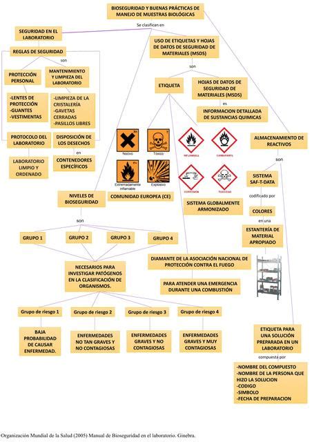 Bioseguridad y Buenas Prácticas de Manejo de Muestras Biológicas