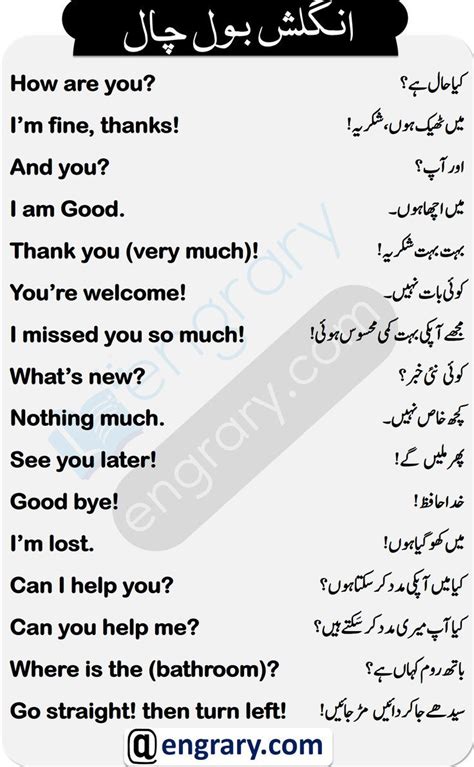 Daily Use English To Urdu Conversation Sentences Basic English