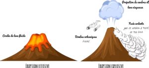 S Quence Volcans C Sar Sciences