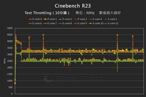 Intel Nuc Pro Mini Pc Benchmark Benchlife Info