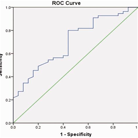 Roc Curve Of The External Validation Data Roc Receiver Operating Download Scientific Diagram