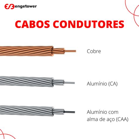 Cabos Condutores – Engetower