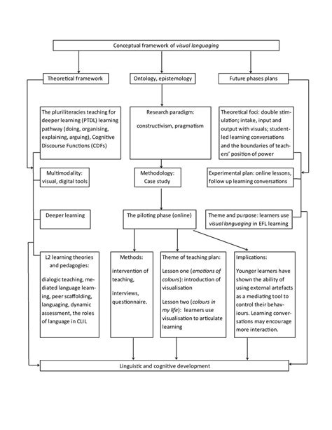 (PDF) conceptual framework diagram