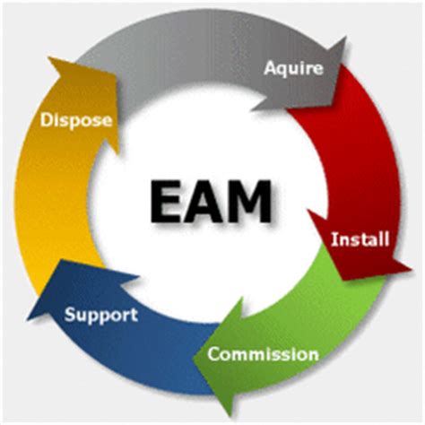 Enterprise Asset Management Eam Eambrace