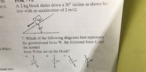 Solved Its Nit Fur A Kg Block Slides Down A Chegg