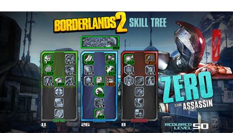 Best Character Borderlands 2 Your Ultimate Guide To Dominating