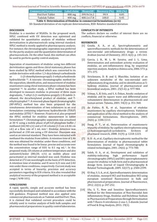 Determination Of Etodolac In Commercial Formulations By Hplc Uv Method