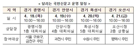 ‘생활 속 고충과 불편 달리는 국민신문고와 상담하세요