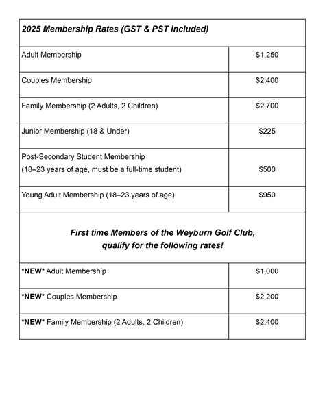 Weyburn Golf Club Membership Rates - The Weyburn Golf Club