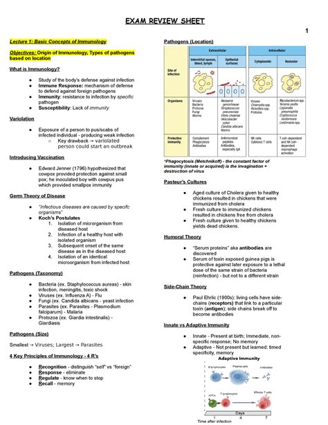 MICR 3230 Midterm Review 1 Lecture 1 Basic Concepts Of Immunology