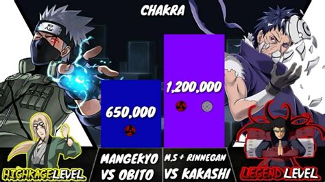 Kakashi Vs Obito Power Levels Naruto Shippuden Boruto Youtube