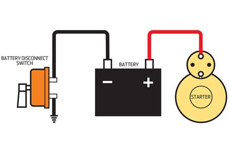 How To Install A Master Battery Switch