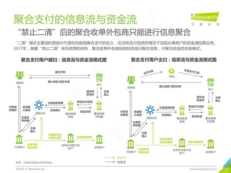 聚合支付行业 聚合支付的信息流与资金流行行查行业研究数据库