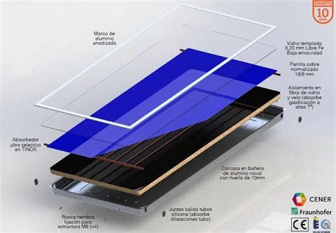 Partes Principales De Una Placa Solar Placas Solares