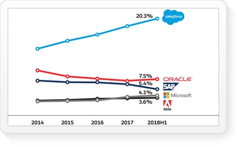 Estado De CRM 2018 Cuotas De Mercado Jorge Ocampos