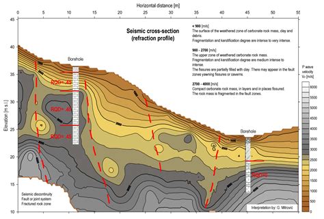 The Usefulness Of Seismic Surveys For Geotechnical Engineering In Karst