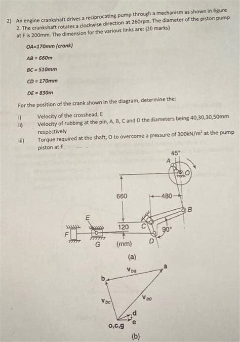 Solved 2 An Engine Crankshaft Drives A Reciprocating Pump Chegg