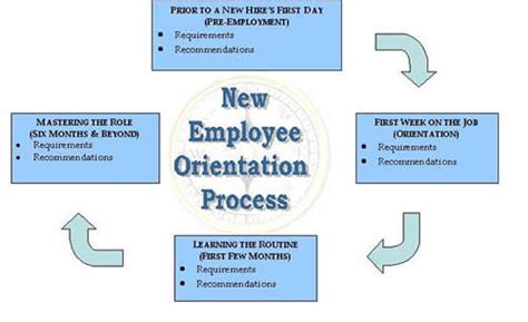 add   developer   team software engineering stack