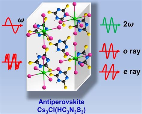 A Hybrid Antiperovskite With Strong Linear And Second‐order Nonlinear