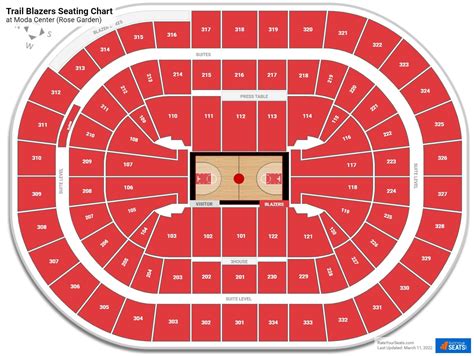 Portland Trail Blazers Tickets Moda Center In Portland Oregon