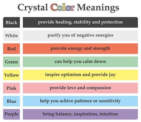 Crystal colors: what are their meanings and how can they help you?