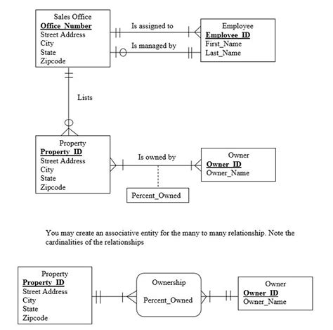 Er Diagram Has A Relationship | ERModelExample.com