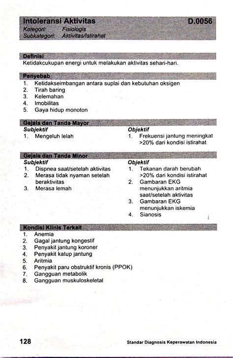 D Intoleransi Aktivitas Sdki Standart Diagnosis Keperawatan