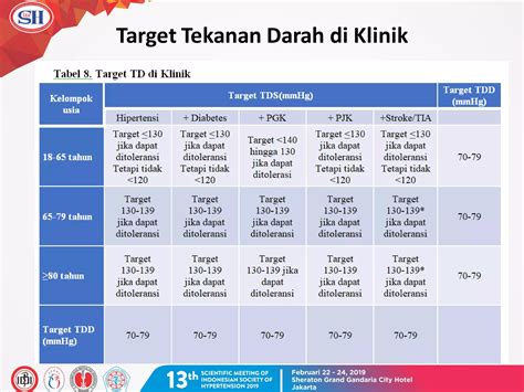 Slide Konsensus Penatalaksanaan Hipertensi 2019 Inash PPT