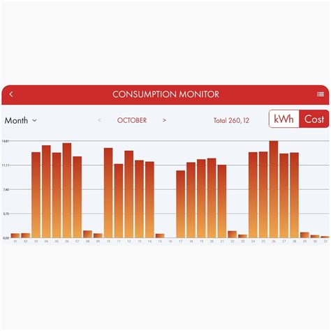 Thermowatt | Heating and control technology