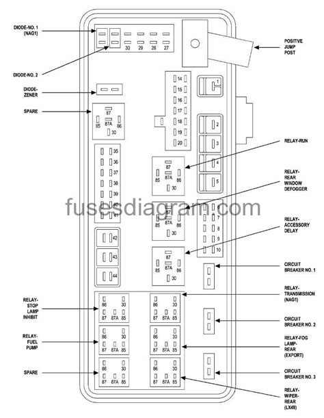 Chrysler 300 Rear Fuse Box