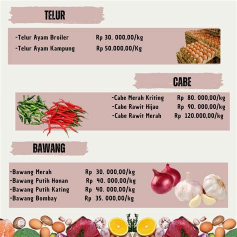 Update Harga Bahan Pokok Di Pasar Tradisional Berbasis Modern Teluk