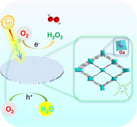 【mof膜光催化】：在纯水中通过共掺杂的二维nh2 Mil 53al薄膜光催化合成h2o2 上海楷树化学科技有限公司