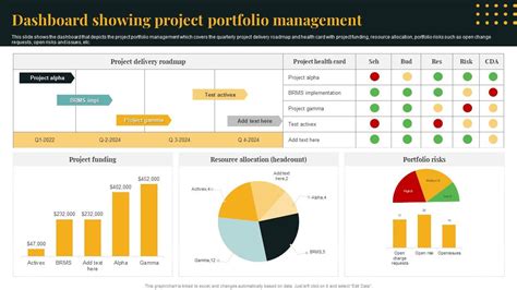 Dashboard Showing Project Portfolio Management PPT Presentation